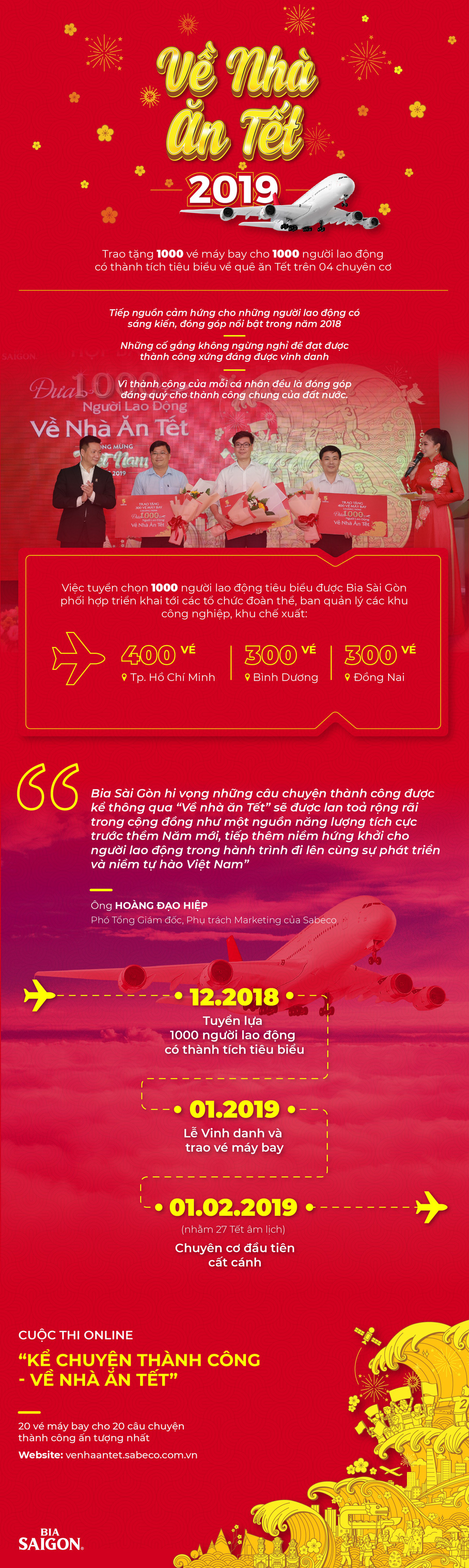 Sabeco trao tặng 1000 vé máy bay Về nhà ăn Tết - Ảnh 1. Sabeco trao tặng 1000 vé máy bay Về nhà ăn Tết - Ảnh 1.