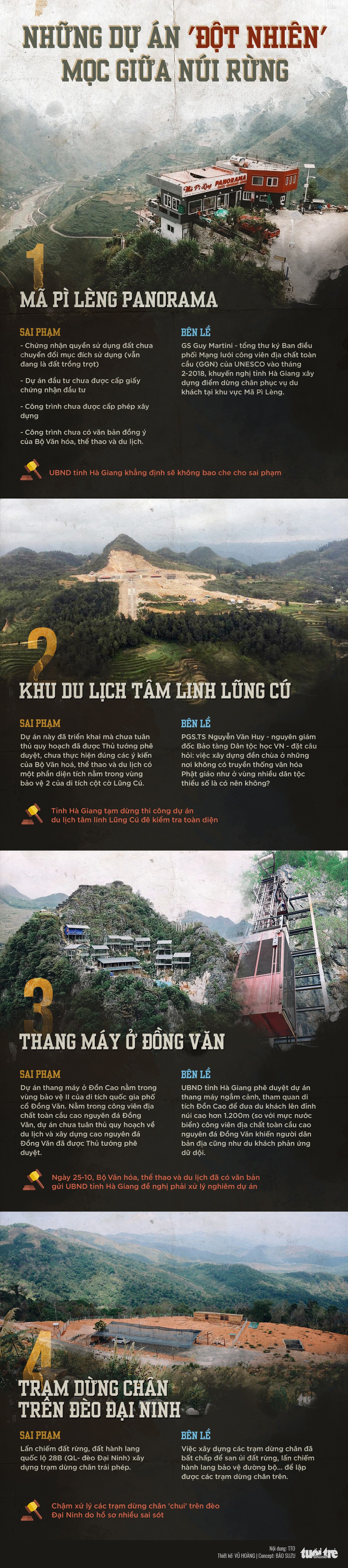 Những dự án mọc giữa... rừng: Cần bịt khoảng trống pháp lý - Ảnh 4. Những dự án mọc giữa... rừng: Cần bịt khoảng trống pháp lý - Ảnh 4.