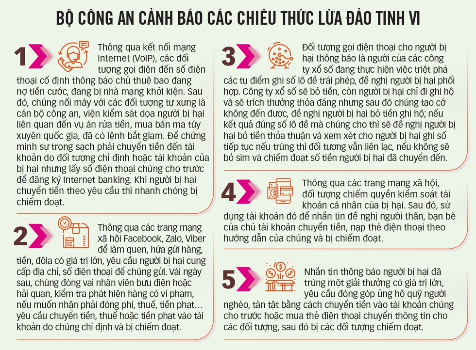 Thấy lừa đảo, gọi đường dây nóng - Ảnh 3. Thấy lừa đảo, gọi đường dây nóng - Ảnh 3.