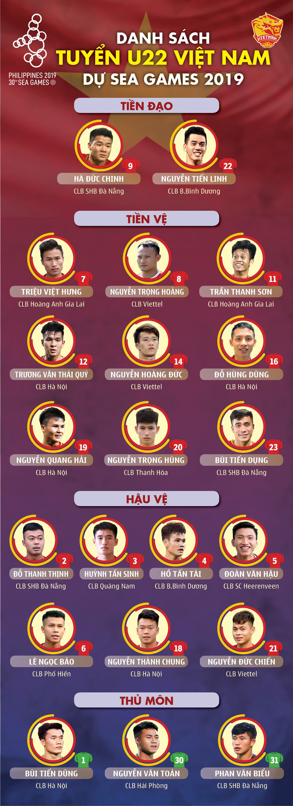Danh sách tuyển U22 Việt Nam dự SEA Games 2019 - Ảnh 1.
