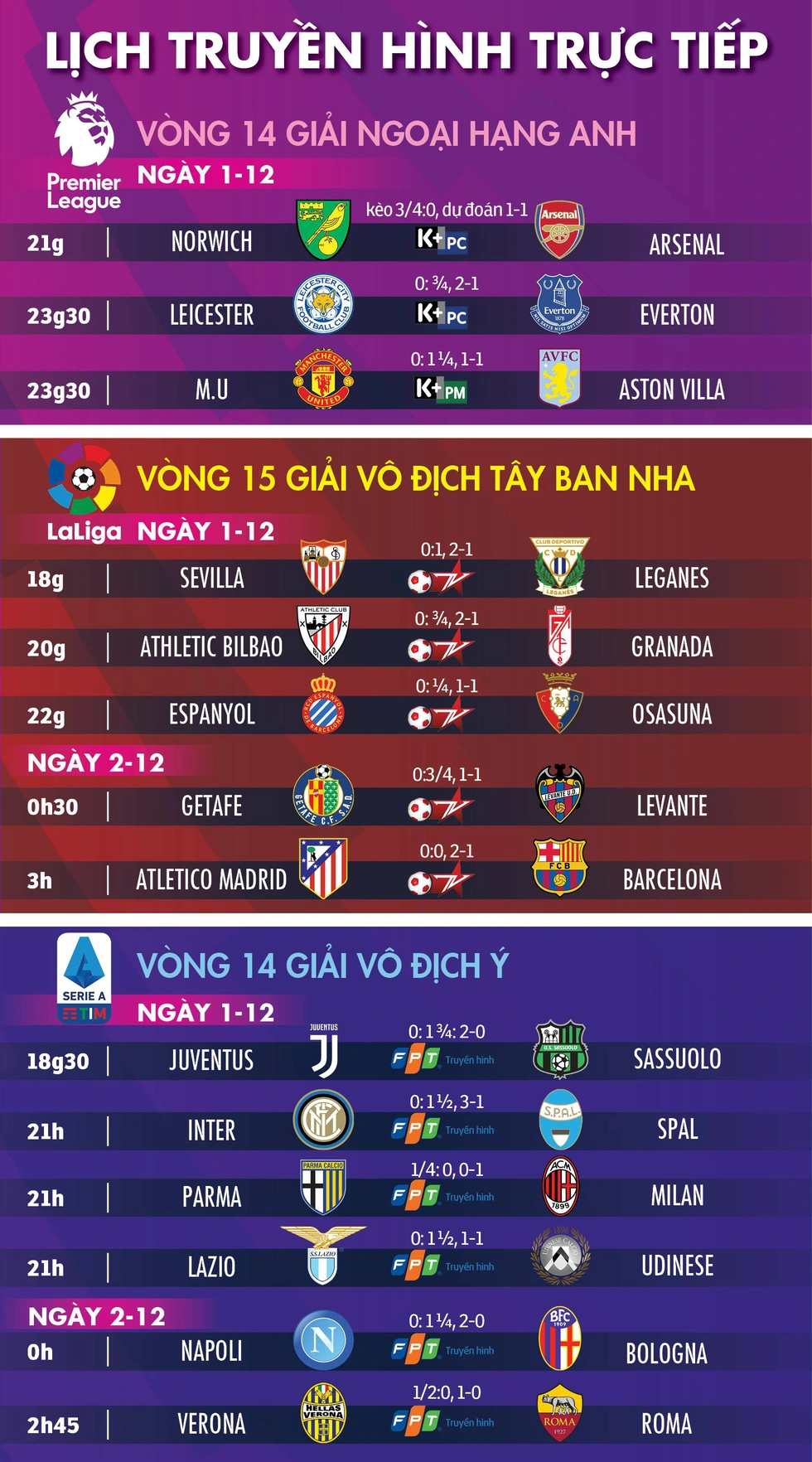 Lịch trực tiếp bóng đá hôm nay 1-12 và rạng sáng 2-12 - Ảnh 1. Lịch trực tiếp bóng đá hôm nay 1-12 và rạng sáng 2-12 - Ảnh 1.