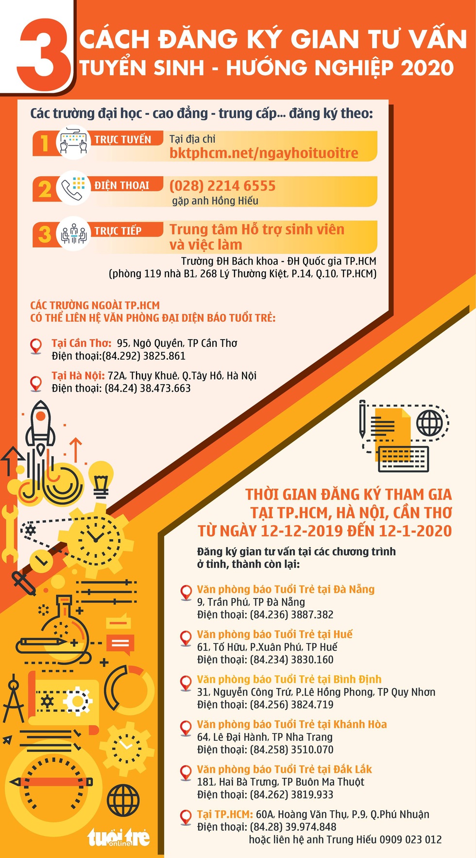 Năm 2020, báo Tuổi Trẻ tổ chức tư vấn tuyển sinh tại 19 tỉnh, thành - Ảnh 2. Năm 2020, báo Tuổi Trẻ tổ chức tư vấn tuyển sinh tại 19 tỉnh, thành - Ảnh 2.