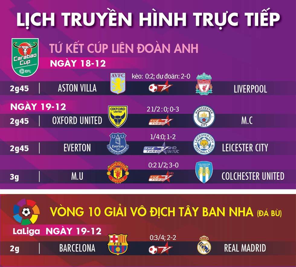 Lịch truyền hình, kèo nhà cái trận Siêu kinh điển và tứ kết Cúp Liên đoàn Anh - Ảnh 1. Lịch truyền hình, kèo nhà cái trận Siêu kinh điển và tứ kết Cúp Liên đoàn Anh - Ảnh 1.