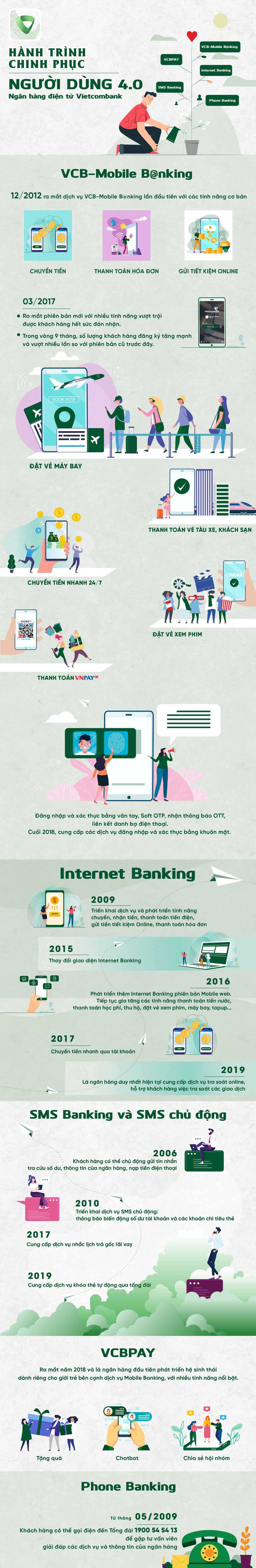 Hành trình chinh phục người dùng 4.0 của Ngân hàng điện tử Vietcombank - Ảnh 1. Hành trình chinh phục người dùng 4.0 của Ngân hàng điện tử Vietcombank - Ảnh 1.