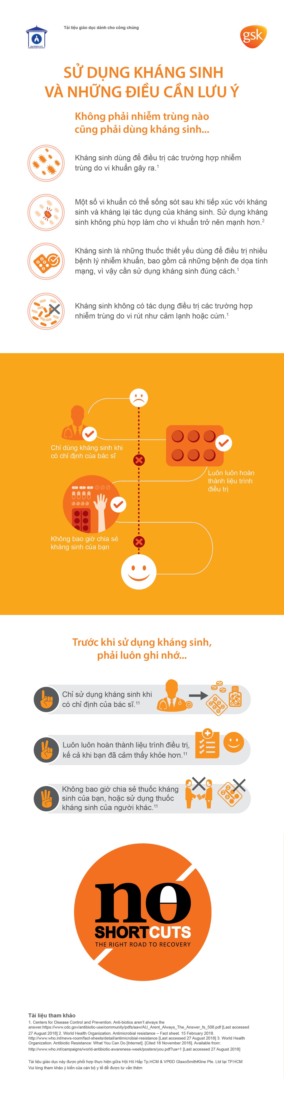 Sử dụng kháng sinh và những điều cần lưu ý - Ảnh 1. Sử dụng kháng sinh và những điều cần lưu ý - Ảnh 1.