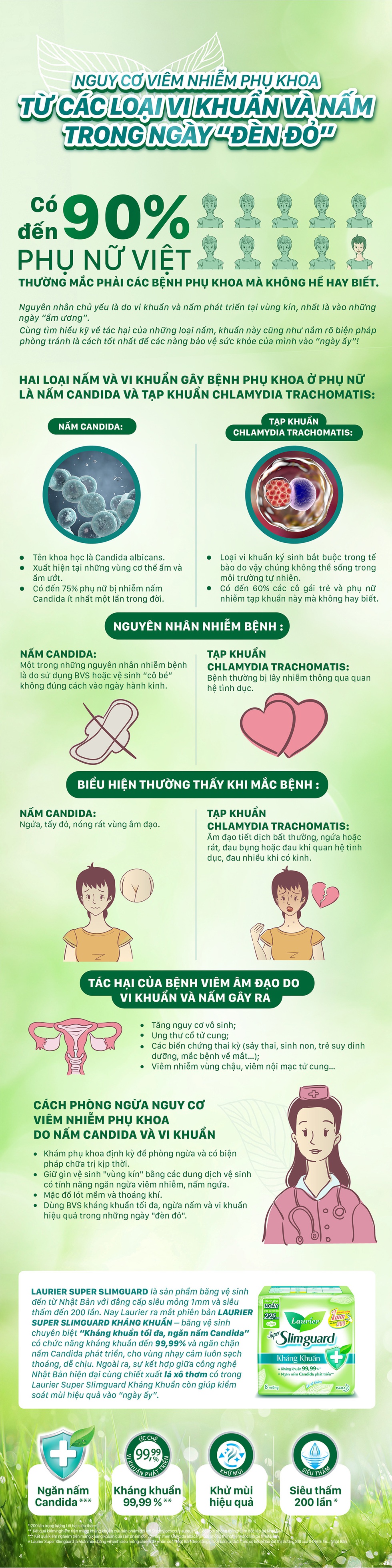 Nguy cơ viêm nhiễm phụ khoa từ các loại vi khuẩn và nấm trong ngày “đèn đỏ” - Ảnh 1. Nguy cơ viêm nhiễm phụ khoa từ các loại vi khuẩn và nấm trong ngày “đèn đỏ” - Ảnh 1.