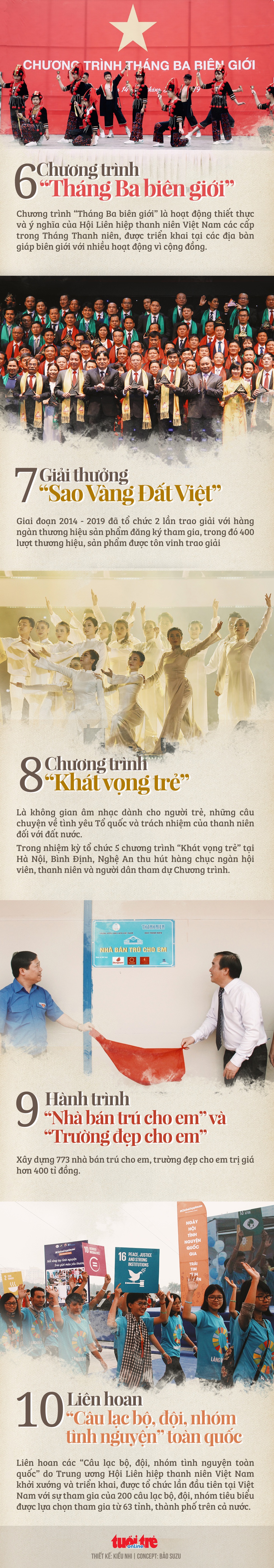 10 sự kiện, chương trình tiêu biểu của Hội Liên hiệp thanh niên Việt Nam - Ảnh 2. 10 sự kiện, chương trình tiêu biểu của Hội Liên hiệp thanh niên Việt Nam - Ảnh 2.