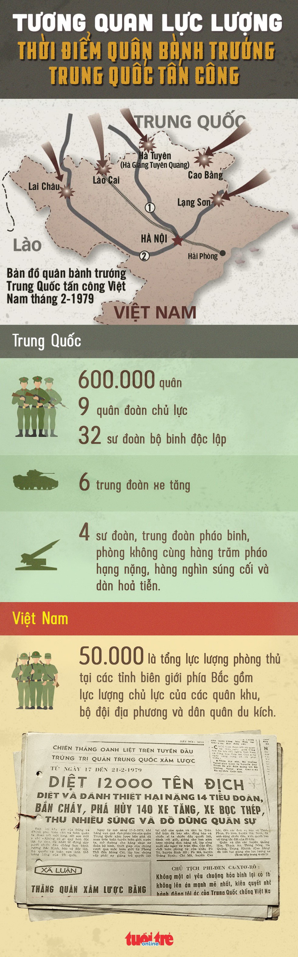 Tương quan lực lượng thời điểm quân bành trướng Trung Quốc tấn công Việt Nam - Ảnh 1. Tương quan lực lượng thời điểm quân bành trướng Trung Quốc tấn công Việt Nam - Ảnh 1.
