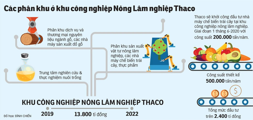 Thaco xây nền nông nghiệp công nghệ cao - Ảnh 4. Thaco xây nền nông nghiệp công nghệ cao - Ảnh 4.