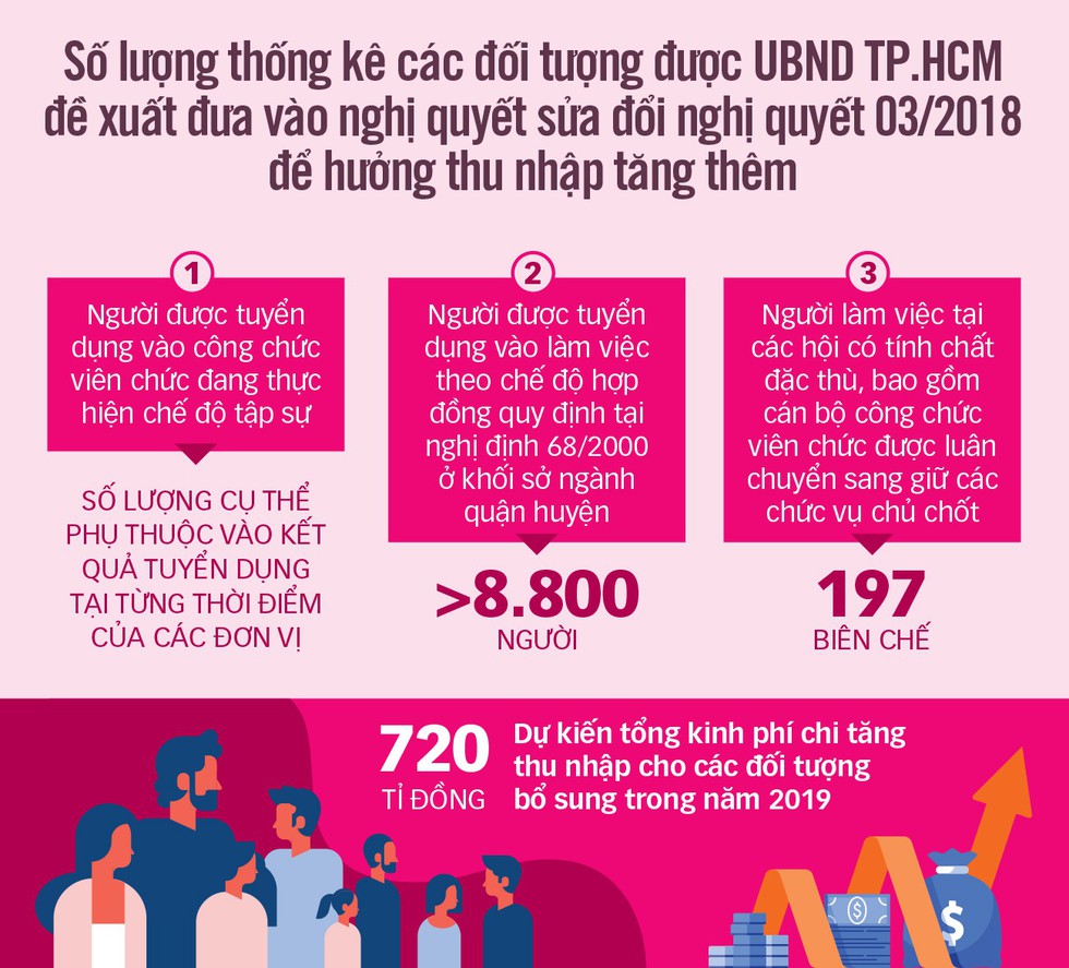 Thu nhập tăng thêm: lại lỡ hẹn - Ảnh 5. Thu nhập tăng thêm: lại lỡ hẹn - Ảnh 5.