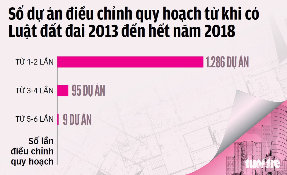 Méo mó quy hoạch, sử dụng đất đai: Dân và Nhà nước cùng... thiệt - Ảnh 5. Méo mó quy hoạch, sử dụng đất đai: Dân và Nhà nước cùng... thiệt - Ảnh 5.