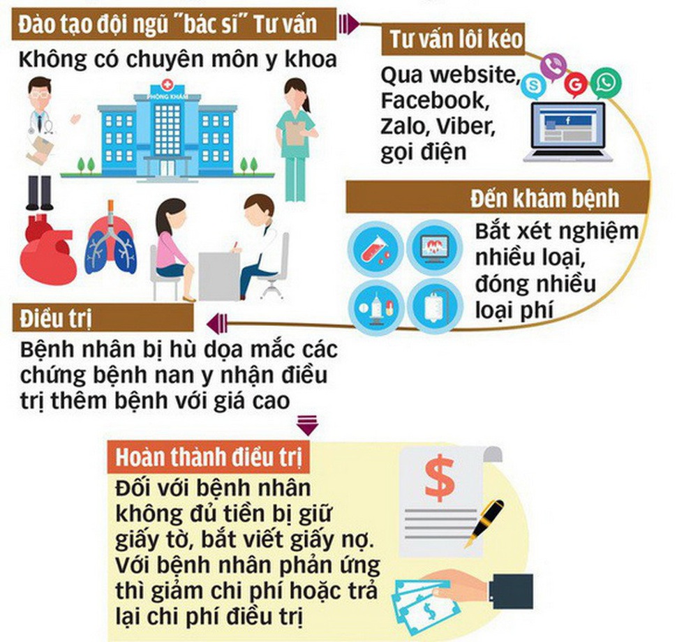 Phòng khám Trung Quốc dùng chiêu trò gì để lôi kéo người bệnh? - Ảnh 1. Phòng khám Trung Quốc dùng chiêu trò gì để lôi kéo người bệnh? - Ảnh 1.