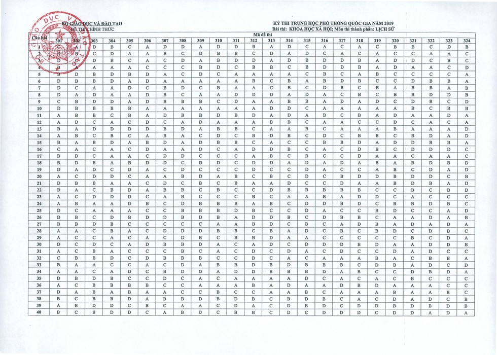 Đáp án môn sử THPT quốc gia 2019 - Ảnh 2. Đáp án môn sử THPT quốc gia 2019 - Ảnh 2.