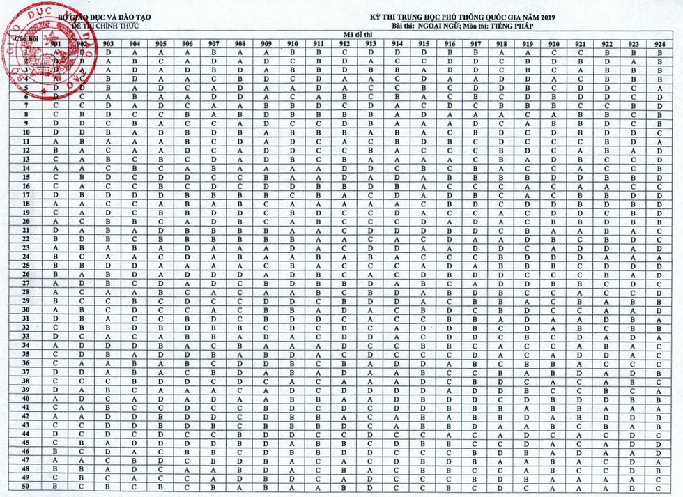 Đáp án môn tiếng Pháp thi THPT quốc gia - Ảnh 1. Đáp án môn tiếng Pháp thi THPT quốc gia - Ảnh 1.
