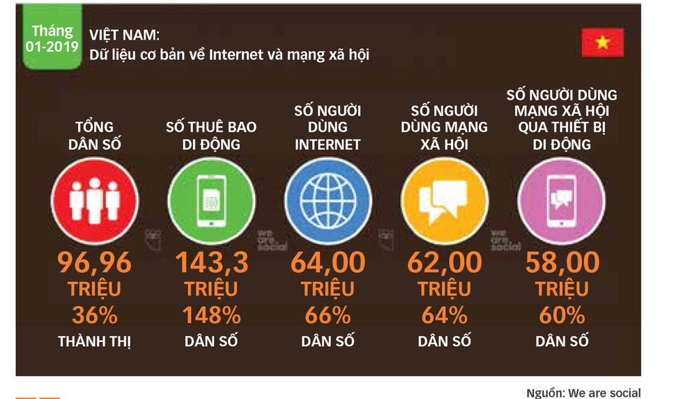 Nghe cả xã hội từ mạng xã hội - Ảnh 1. Nghe cả xã hội từ mạng xã hội - Ảnh 1.