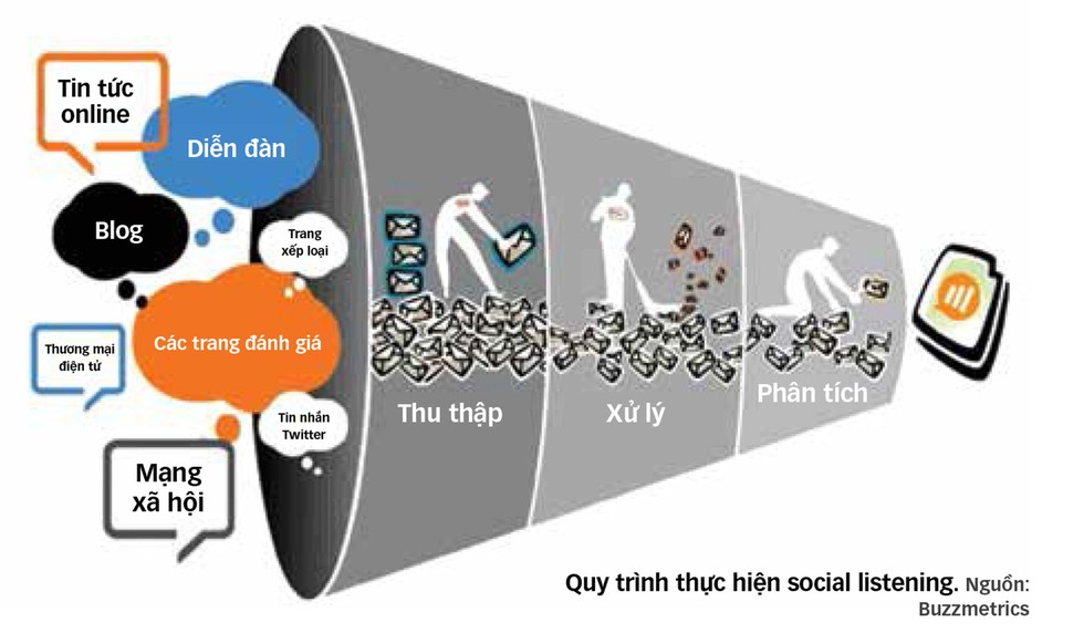 Nghe cả xã hội từ mạng xã hội - Ảnh 4. Nghe cả xã hội từ mạng xã hội - Ảnh 4.
