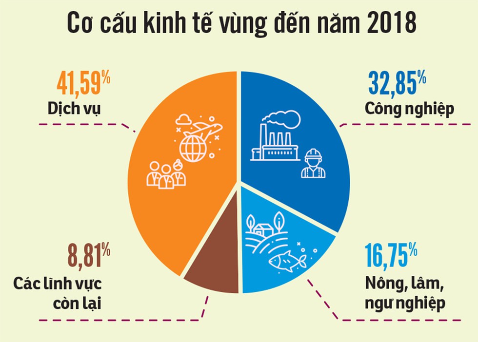 Phát triển kinh tế miền Trung: bây giờ hoặc không bao giờ! - Ảnh 2. Phát triển kinh tế miền Trung: bây giờ hoặc không bao giờ! - Ảnh 2.