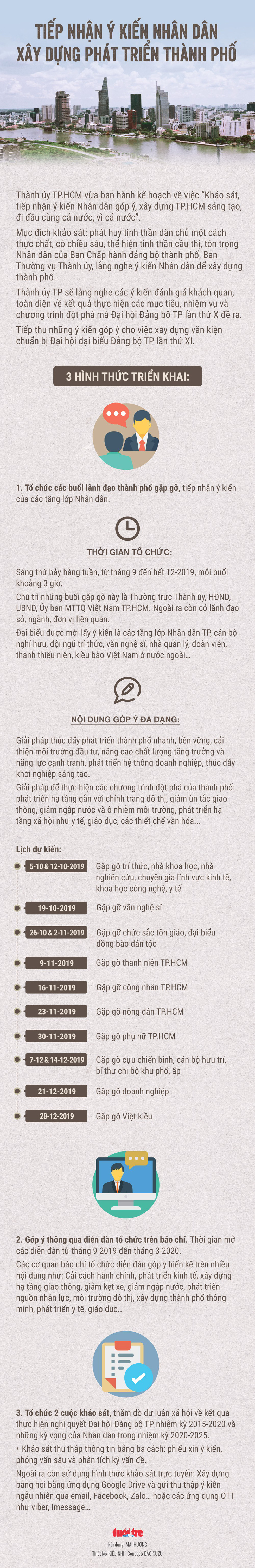 TP.HCM gặp gỡ người dân nghe hiến kế phát triển thành phố - Ảnh 1. TP.HCM gặp gỡ người dân nghe hiến kế phát triển thành phố - Ảnh 1.
