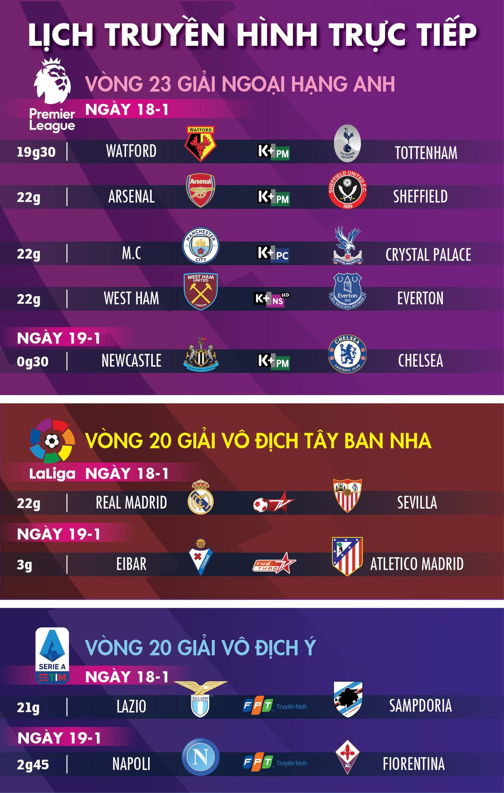 Lịch trực tiếp bóng đá châu Âu ngày 18-1: Tottenham, Arsenal, Man City, Chelsea xuất trận - Ảnh 1. Lịch trực tiếp bóng đá châu Âu ngày 18-1: Tottenham, Arsenal, Man City, Chelsea xuất trận - Ảnh 1.