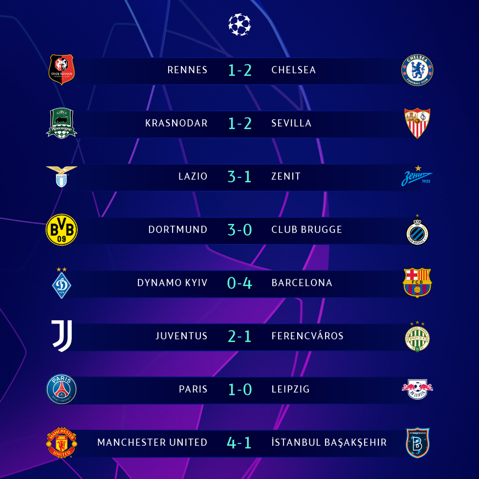 Bảng xếp hạng Champions League 25-11: Không trận hòa, 26 bàn và 4 đội đi tiếp - Ảnh 1. Bảng xếp hạng Champions League 25-11: Không trận hòa, 26 bàn và 4 đội đi tiếp - Ảnh 1.
