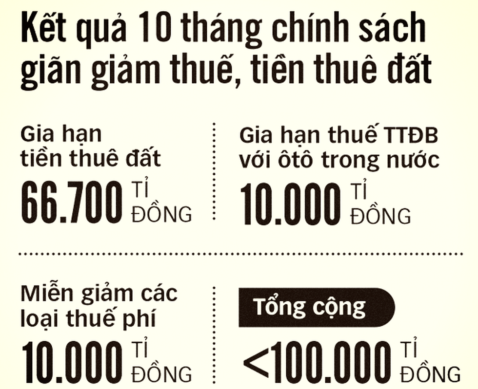 Gói hỗ trợ chưa đột phá: Thủ tục chưa nhanh, thực hiện quá chậm - Ảnh 3.