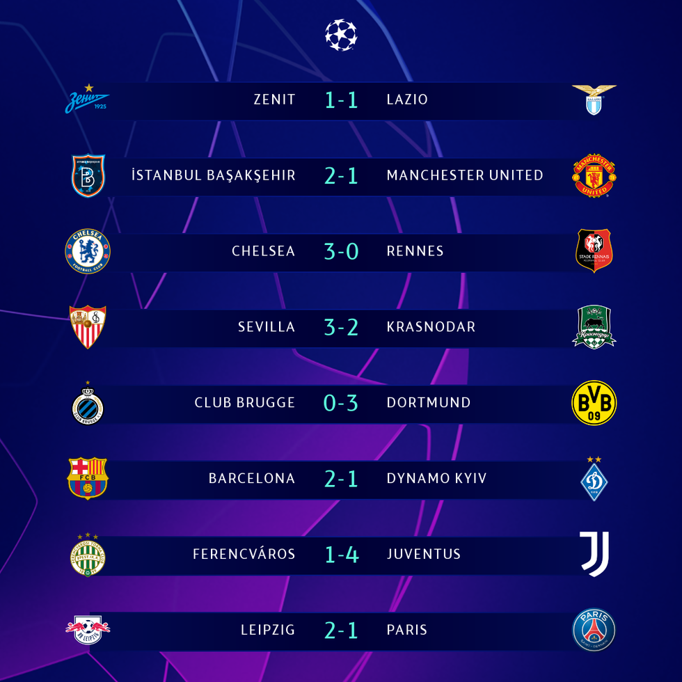 Toàn bộ kết quả Champions League sáng 5-11 và bảng xếp hạng sau 3 lượt trận - Ảnh 1. Toàn bộ kết quả Champions League sáng 5-11 và bảng xếp hạng sau 3 lượt trận - Ảnh 1.