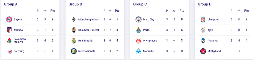 Toàn bộ kết quả Champions League sáng 5-11 và bảng xếp hạng sau 3 lượt trận - Ảnh 2. Toàn bộ kết quả Champions League sáng 5-11 và bảng xếp hạng sau 3 lượt trận - Ảnh 2.