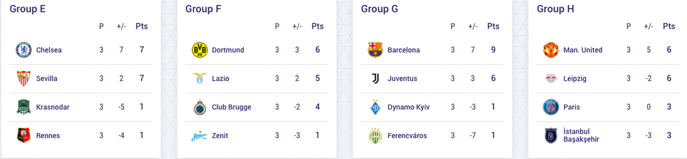 Toàn bộ kết quả Champions League sáng 5-11 và bảng xếp hạng sau 3 lượt trận - Ảnh 3. Toàn bộ kết quả Champions League sáng 5-11 và bảng xếp hạng sau 3 lượt trận - Ảnh 3.
