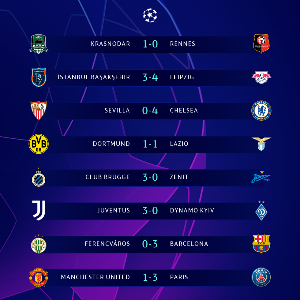 Kết quả, bảng xếp hạng Champions League 3-12: Thêm Dortmund đi tiếp, Chelsea đầu bảng - Ảnh 1. Kết quả, bảng xếp hạng Champions League 3-12: Thêm Dortmund đi tiếp, Chelsea đầu bảng - Ảnh 1.