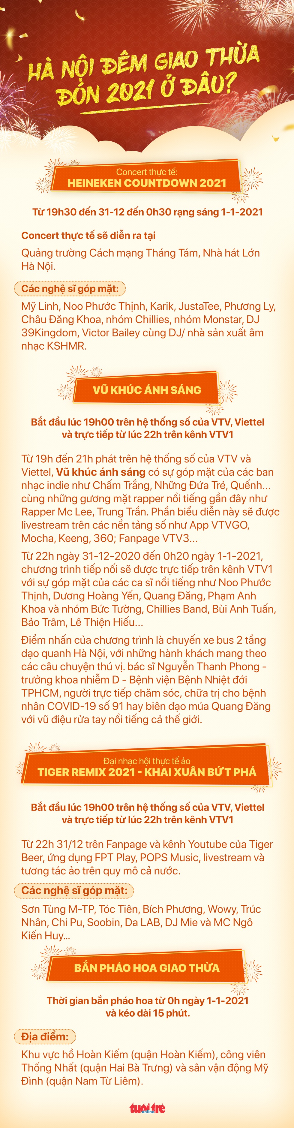 Đón giao thừa Tết dương lịch 2021 ở đâu giữa Hà Nội, Đà Nẵng và TP.HCM - Ảnh 1. Đón giao thừa Tết dương lịch 2021 ở đâu giữa Hà Nội, Đà Nẵng và TP.HCM - Ảnh 1.
