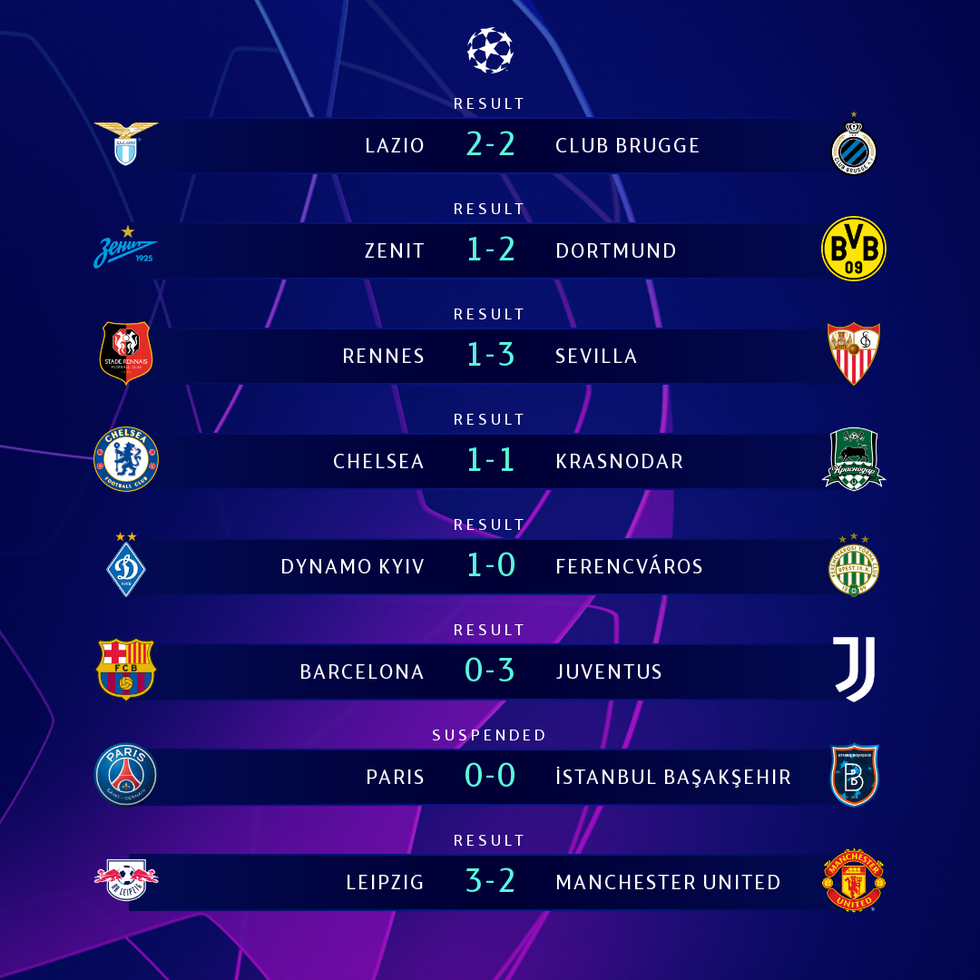 Kết quả, bảng xếp hạng Champions League 9-12: Thêm Lazio, PSG và Leipzig đi tiếp - Ảnh 1.