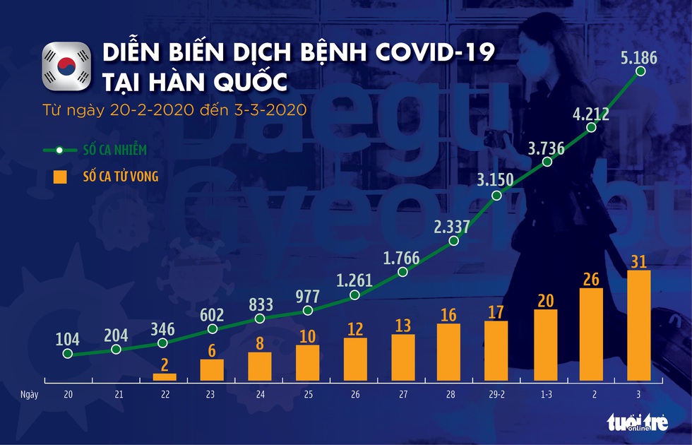 Dịch COVID-19 ngày 3-3: Iran một ngày tăng hơn 800 ca nhiễm, đã có 77 người chết - Ảnh 2. Dịch COVID-19 ngày 3-3: Iran một ngày tăng hơn 800 ca nhiễm, đã có 77 người chết - Ảnh 2.