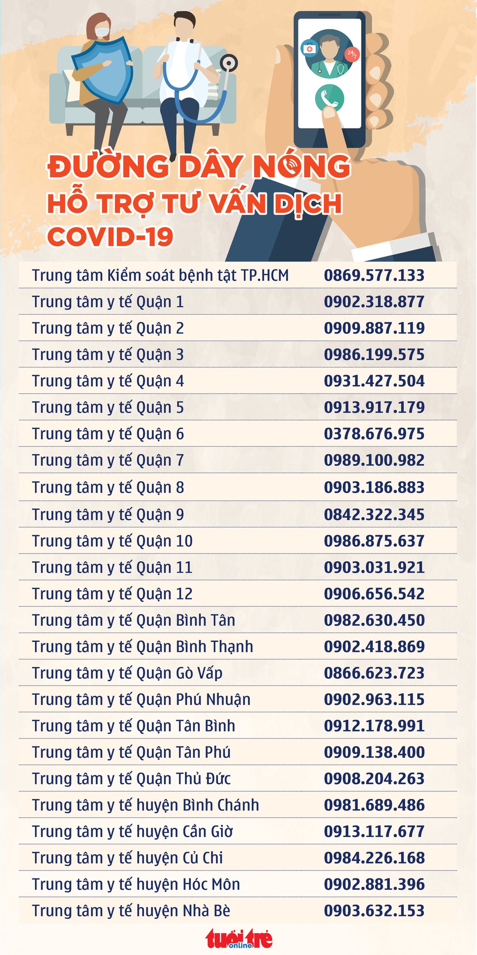 Đường dây nóng Trung tâm kiểm soát bệnh tật, các trung tâm y tế ở TP.HCM - Ảnh 1. Đường dây nóng Trung tâm kiểm soát bệnh tật, các trung tâm y tế ở TP.HCM - Ảnh 1.