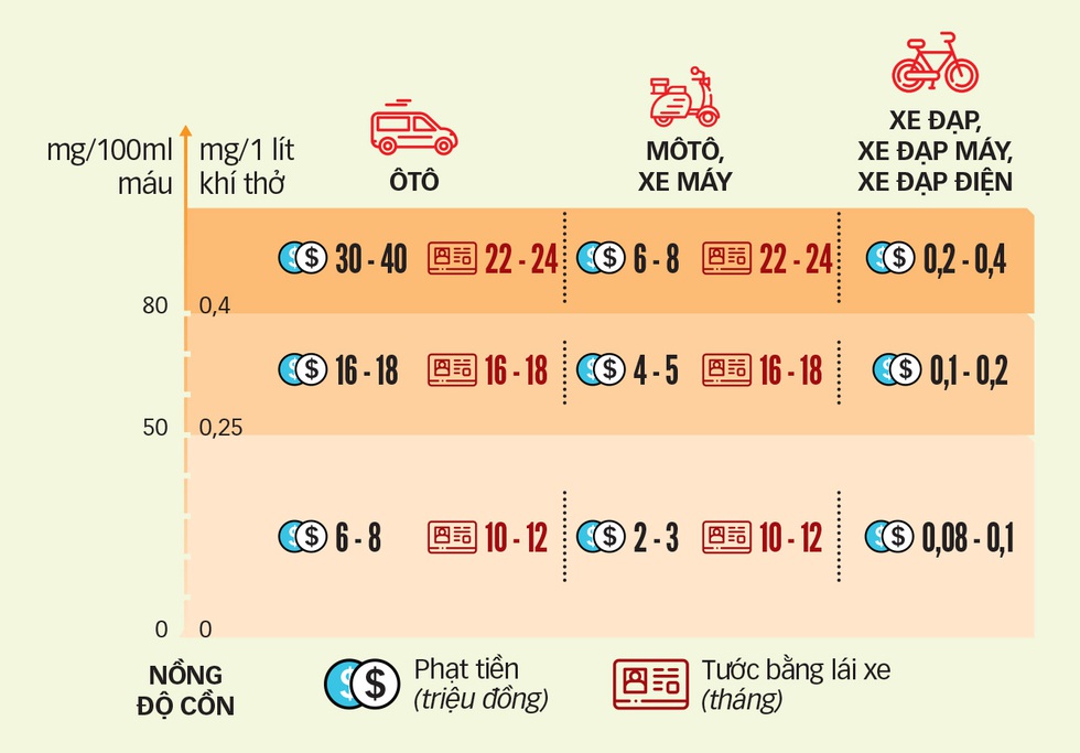 Nới giãn cách, không nới nghị định 100 - Ảnh 2. Nới giãn cách, không nới nghị định 100 - Ảnh 2.