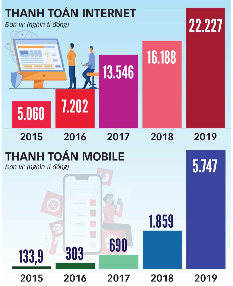 Thanh toán không tiền mặt lan rộng - Ảnh 3. Thanh toán không tiền mặt lan rộng - Ảnh 3.