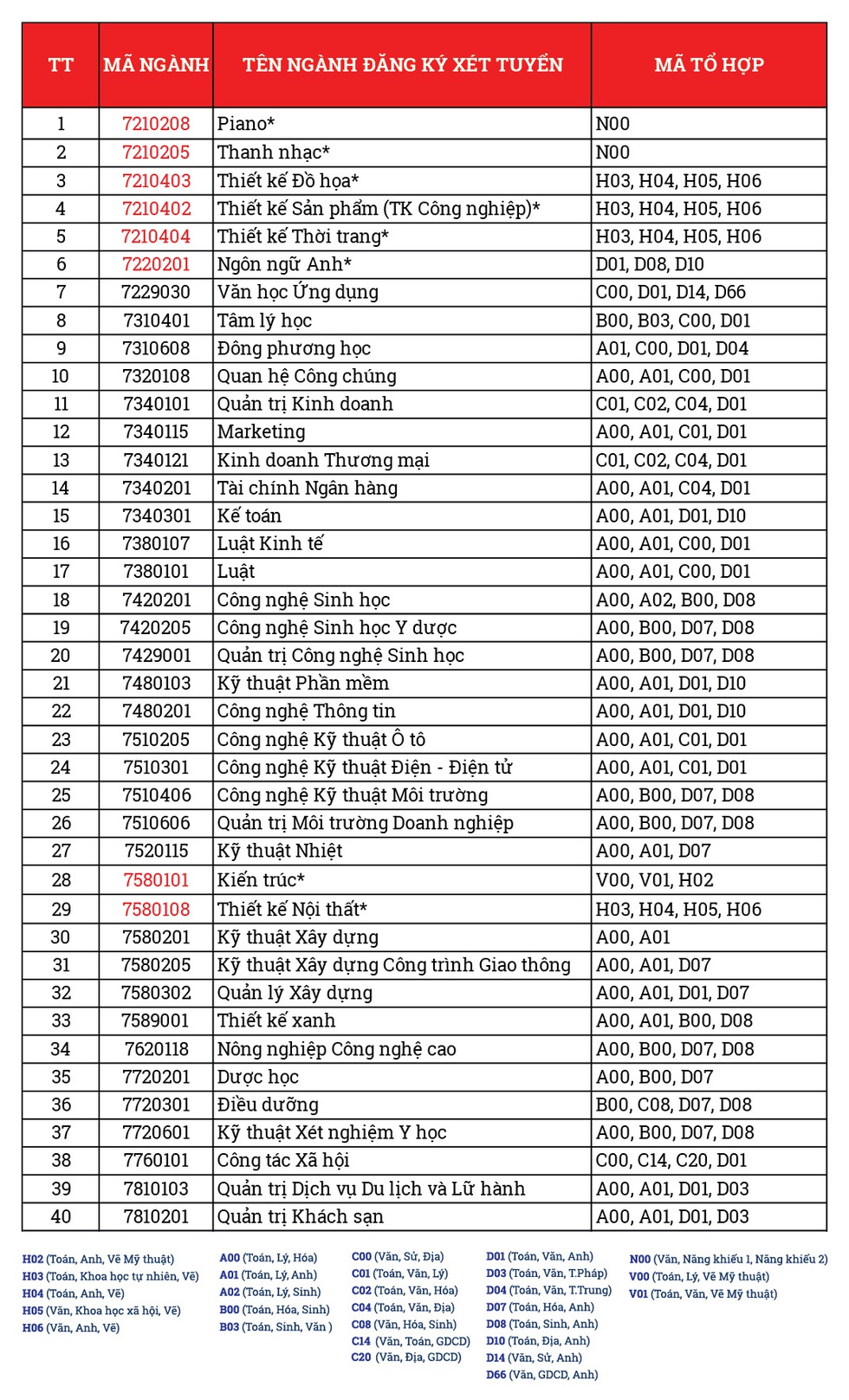 Trường ĐH Văn Lang tuyển sinh 6.885 chỉ tiêu năm 2020 - Ảnh 2. Trường ĐH Văn Lang tuyển sinh 6.885 chỉ tiêu năm 2020 - Ảnh 2.