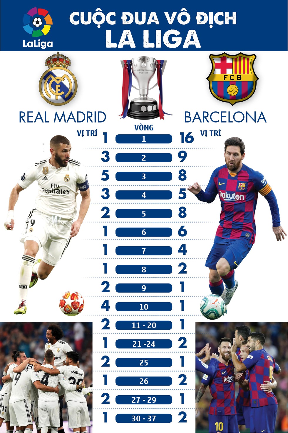 Real Madrid mở hội ăn mừng chức vô địch của mùa giải kéo dài 11 tháng - Ảnh 1. Real Madrid mở hội ăn mừng chức vô địch của mùa giải kéo dài 11 tháng - Ảnh 1.