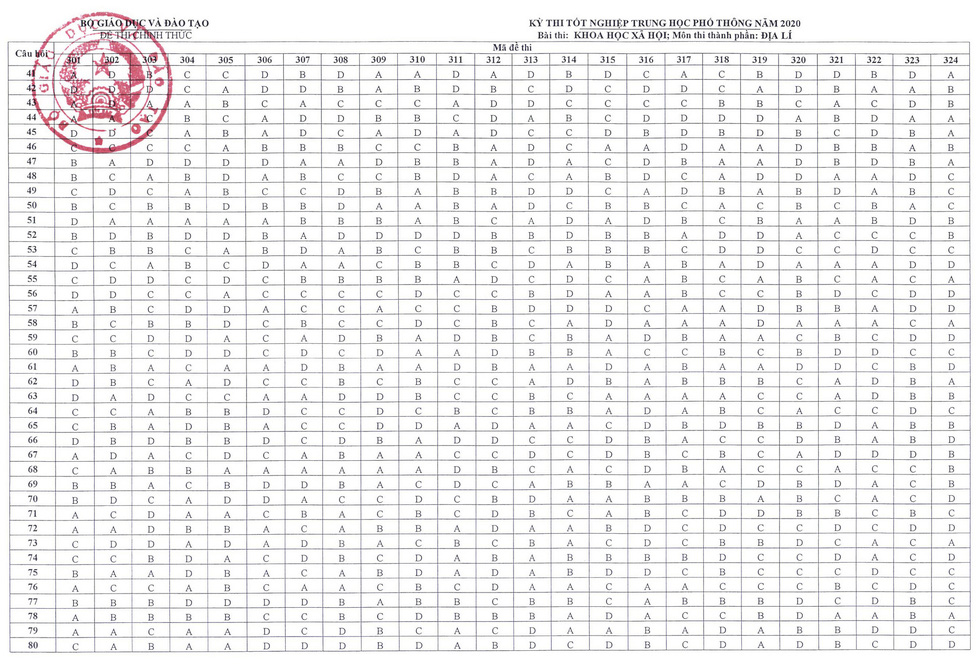 Đáp án chính thức môn địa lý kỳ thi tốt nghiệp THPT - Ảnh 2.