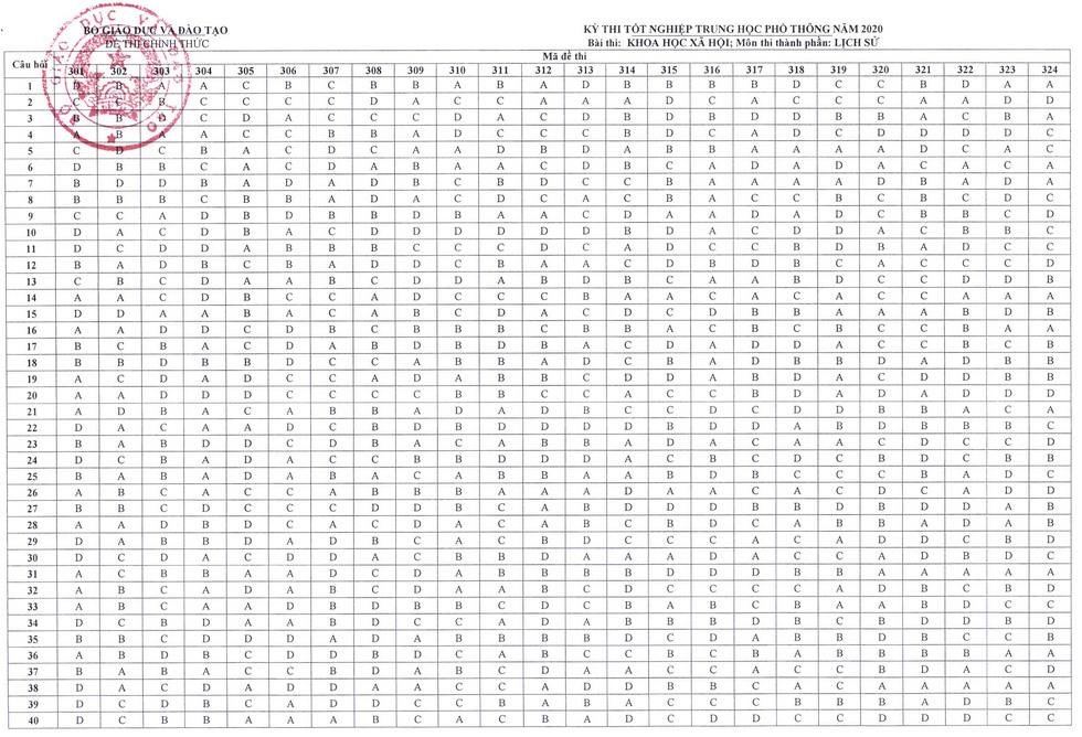 Đáp án chính thức môn lịch sử kỳ thi tốt nghiệp THPT - Ảnh 2.