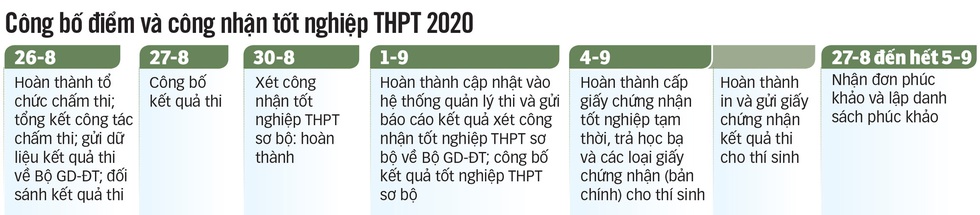 Đáp án chính thức môn tiếng Anh kỳ thi tốt nghiệp THPT 2020 - Ảnh 3. Đáp án chính thức môn tiếng Anh kỳ thi tốt nghiệp THPT 2020 - Ảnh 3.