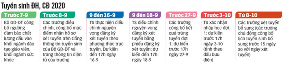 Đáp án chính thức môn tiếng Anh kỳ thi tốt nghiệp THPT 2020 - Ảnh 4. Đáp án chính thức môn tiếng Anh kỳ thi tốt nghiệp THPT 2020 - Ảnh 4.