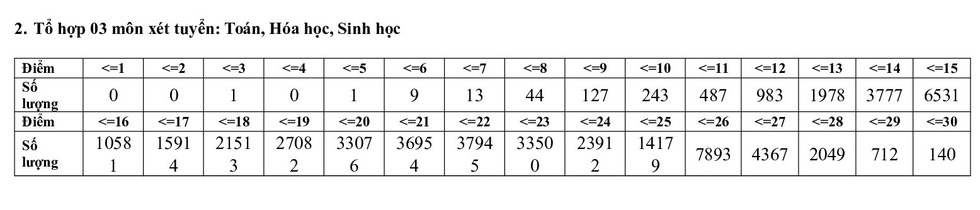Phổ điểm các môn thi tốt nghiệp THPT 2020 tập trung ở khoảng 5,5-7,5 điểm - Ảnh 12.