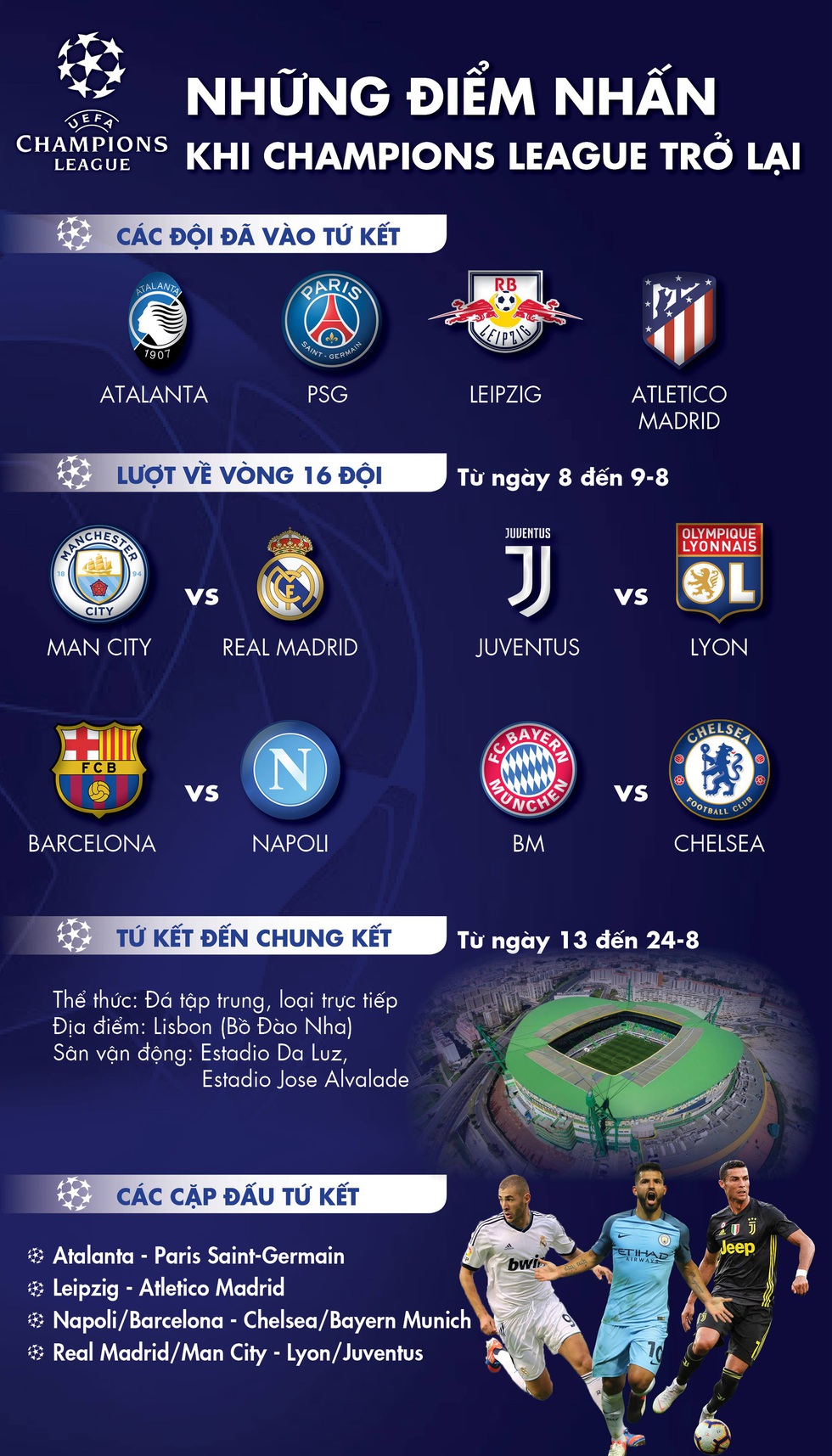 Những điểm nhấn nào đáng chú ý khi Champions League trở lại? - Ảnh 1. Những điểm nhấn nào đáng chú ý khi Champions League trở lại? - Ảnh 1.