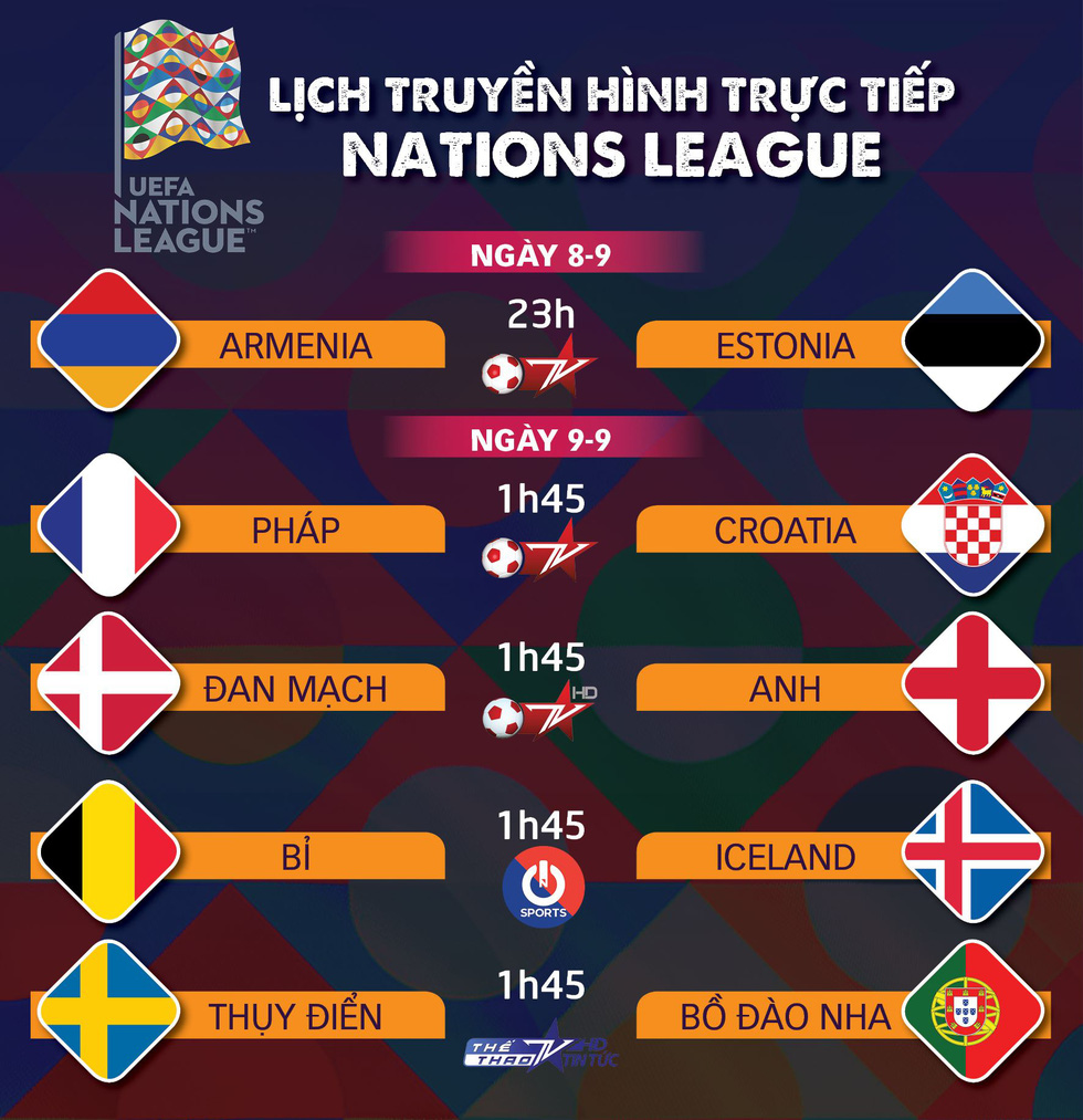 Lịch trực tiếp Nations League: Tâm điểm Pháp - Croatia - Ảnh 1. Lịch trực tiếp Nations League: Tâm điểm Pháp - Croatia - Ảnh 1.