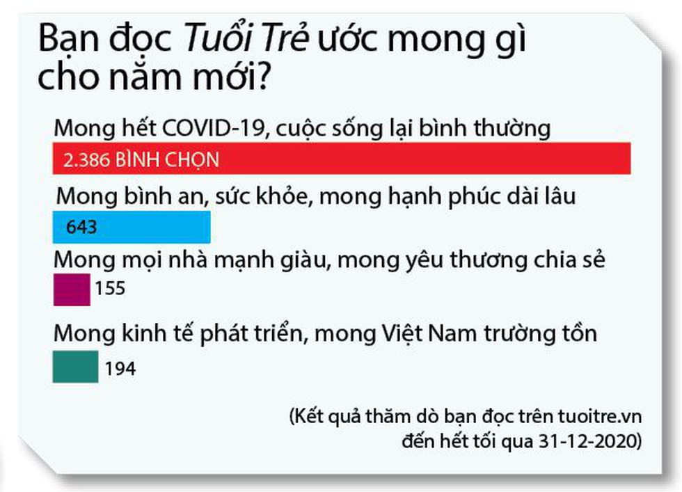 Ước mong năm mới BÌNH AN - Ảnh 9.