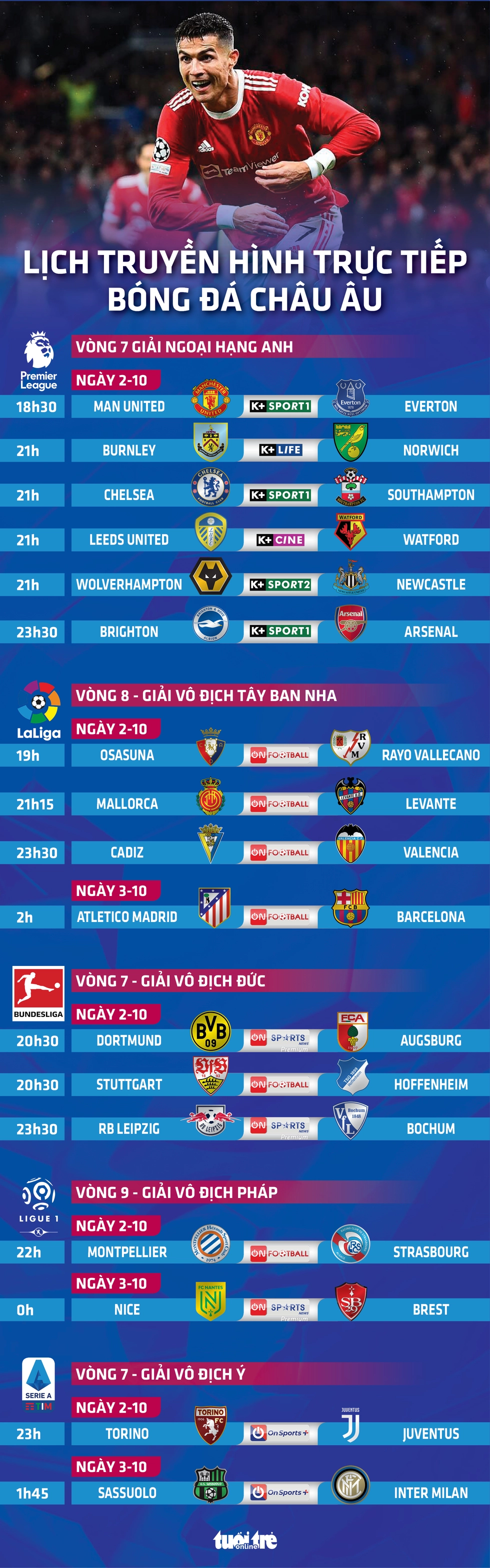 Lịch trực tiếp bóng đá châu Âu 2-10: Man United - Everton, Atletico Madrid - Barca - Ảnh 1. Lịch trực tiếp bóng đá châu Âu 2-10: Man United - Everton, Atletico Madrid - Barca - Ảnh 1.
