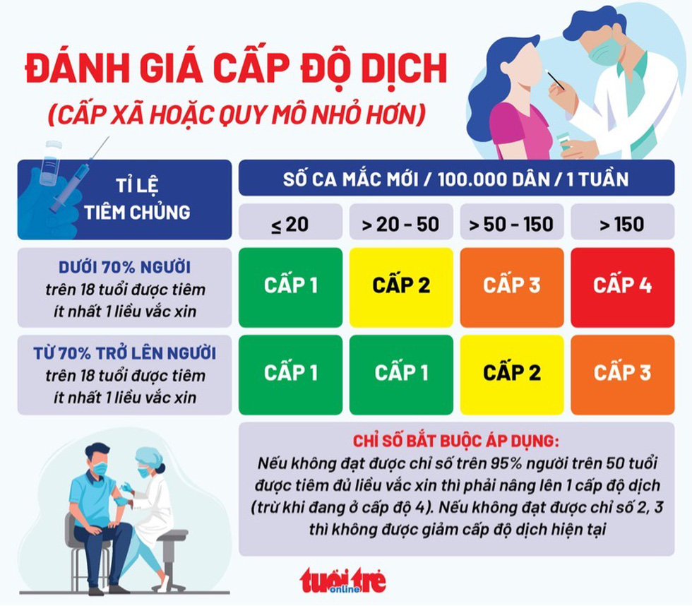 Tin sáng 19-10: 24 tỉnh thành chưa thông báo cấp độ dịch; lượng virus chủng Delta cao gấp 251 lần - Ảnh 1.