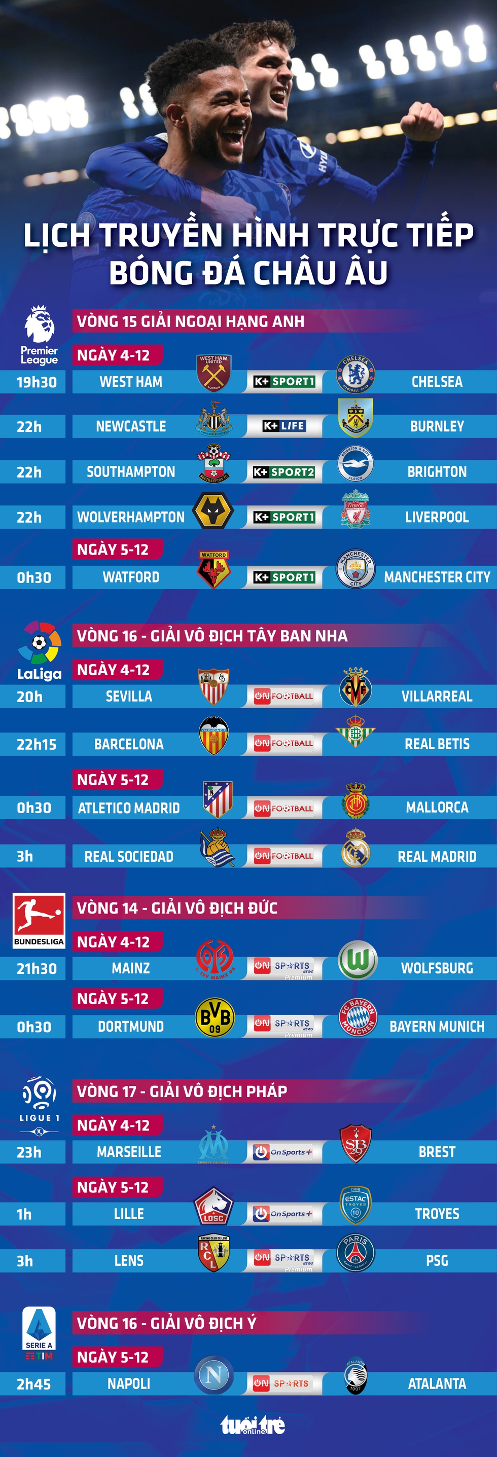 Lịch trực tiếp bóng đá châu Âu 4-12: Dortmund gặp Bayern, Real, Chelsea, Liverpool thi đấu - Ảnh 1. Lịch trực tiếp bóng đá châu Âu 4-12: Dortmund gặp Bayern, Real, Chelsea, Liverpool thi đấu - Ảnh 1.