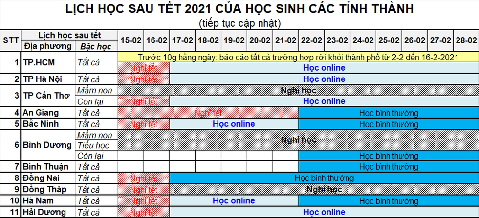 16 tỉnh thành cho học sinh nghỉ ở nhà sau tết, học trực tuyến - Ảnh 4.