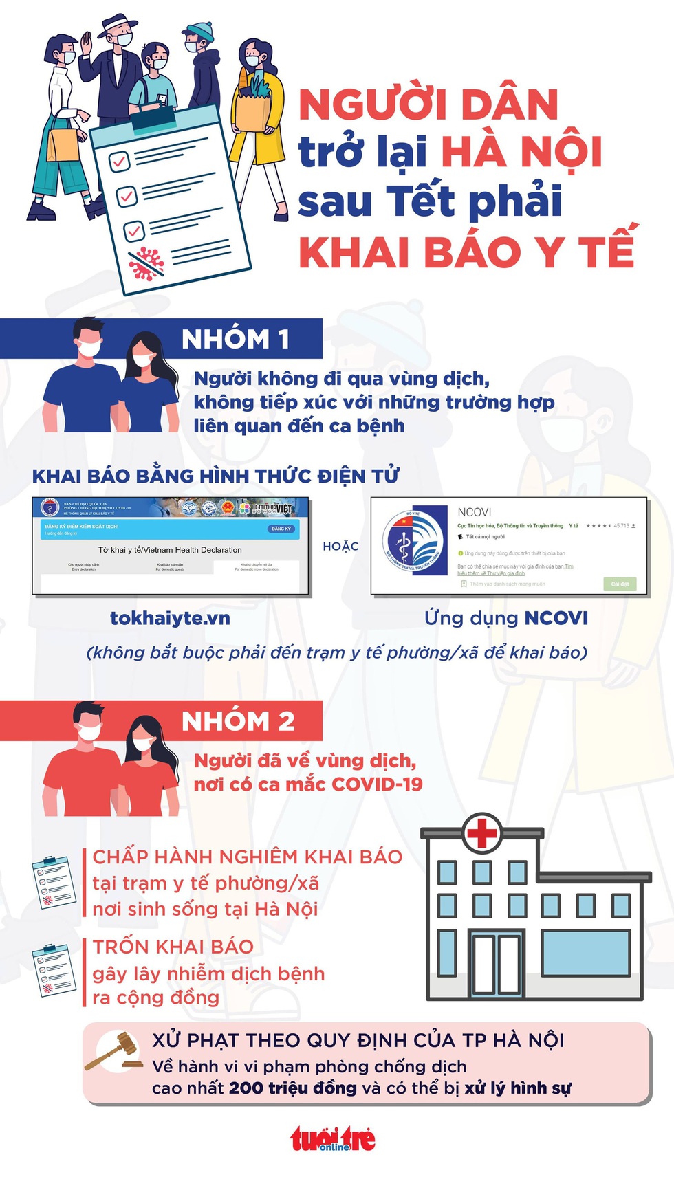 Người dân từ các địa phương trở lại Hà Nội sau Tết phải khai báo y tế ra sao? - Ảnh 1. Người dân từ các địa phương trở lại Hà Nội sau Tết phải khai báo y tế ra sao? - Ảnh 1.